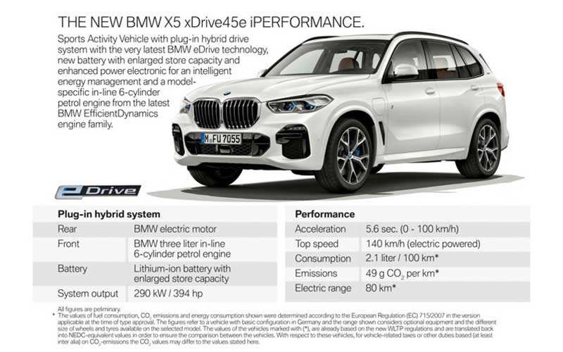 X5 xDrive45e، جدیدترین شاسی بلند هیبریدی بیامو
