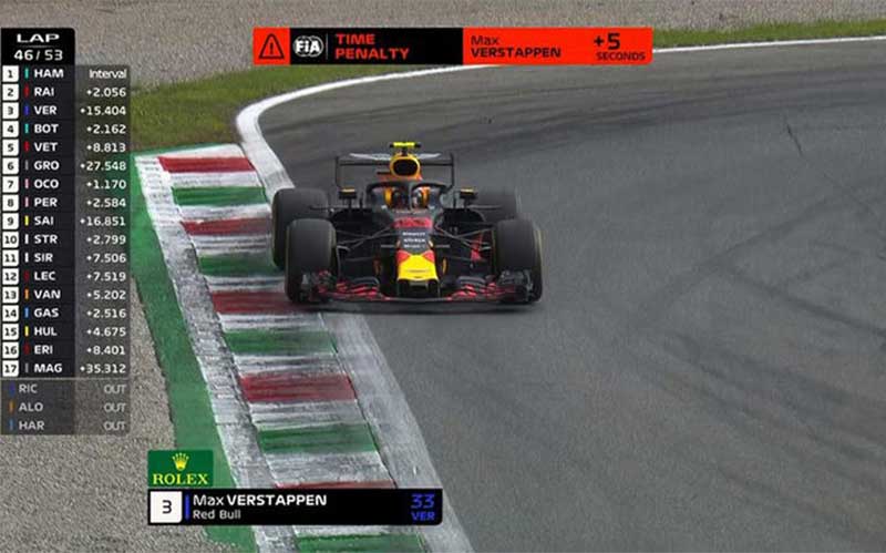 گرندپری فرمول یک ایتالیا ۲۰۱۸؛ قهرمانی همیلتون در مونزا