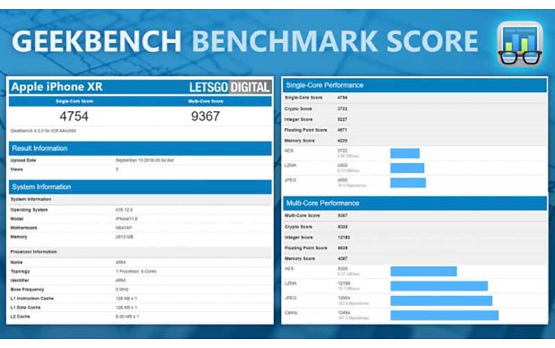 ظرفیت رم آیفون ایکس اس ، ایکس اس مکس و ایکس آر مشخص شد