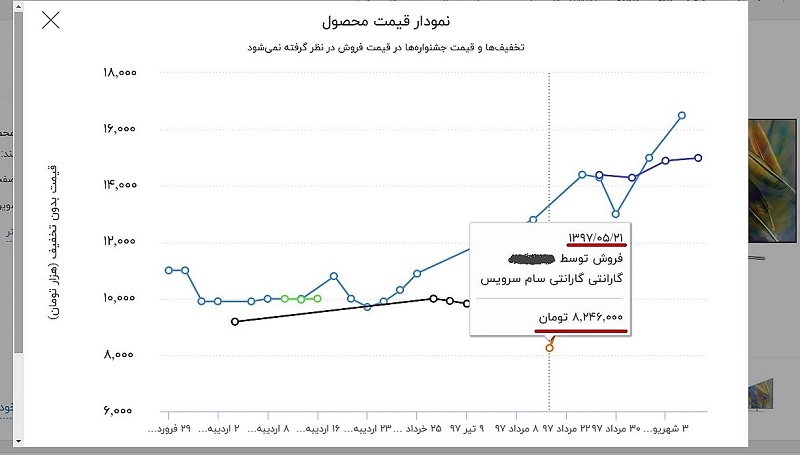 گرانی دوبرابری تلویزیون سامسونگ فقط در چند هفته! +نمودار