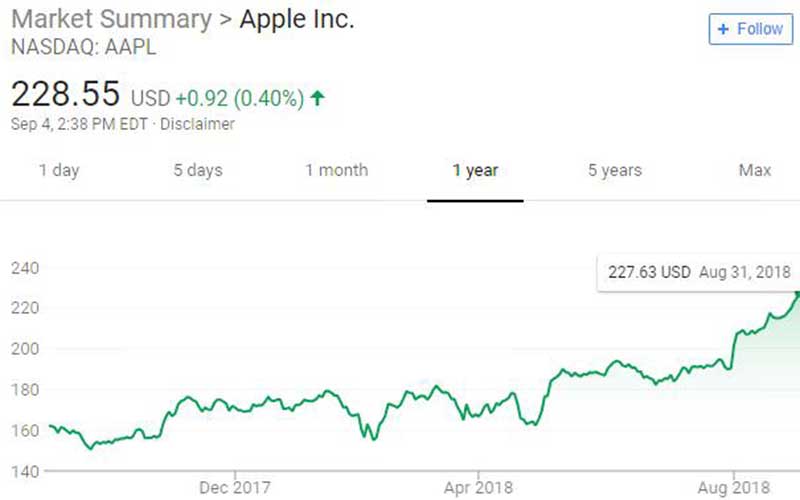 افزایش ارزش سهام اپل به بهانه نزدیک شدن به رویداد معرفی آیفون های جدید