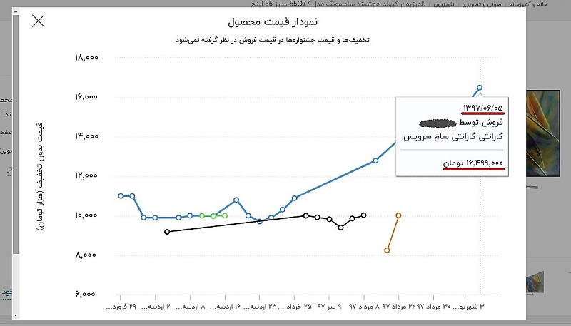 گرانی دوبرابری تلویزیون سامسونگ فقط در چند هفته! +نمودار