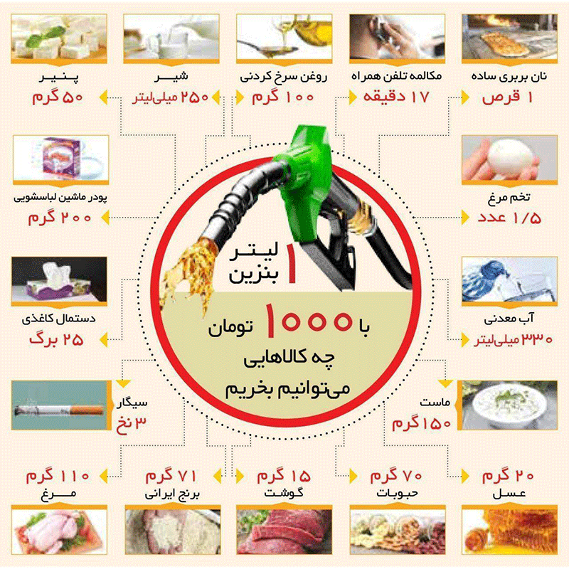 با هزارتومان چه کالاهایی میتوان خرید؟
