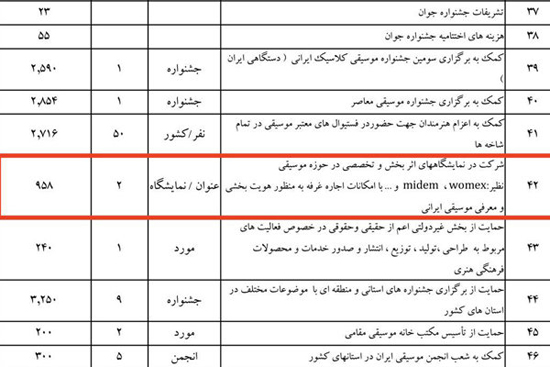 دو ناشر ایرانی در بزرگترین بازار موسیقی دنیا