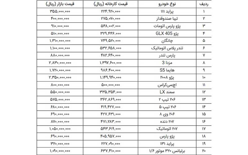 پژو 206 و پراید تا 2 میلیون تومان افزایش یافت