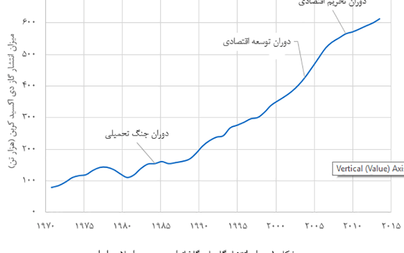 موافقتنامه پاریس؛وزنهای برپای صنعت نفت/نقد کارشناسی بریک الحاق