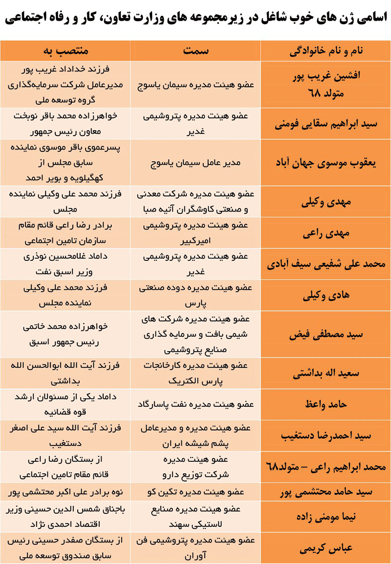 ژن های خوب زیر مجموعه وزارت کار را بشناسیم