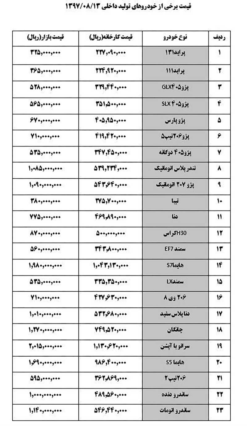 قیمت خودرو یکشنبه ۱۳۹۷/۰۸/۱۳