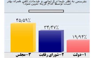 98