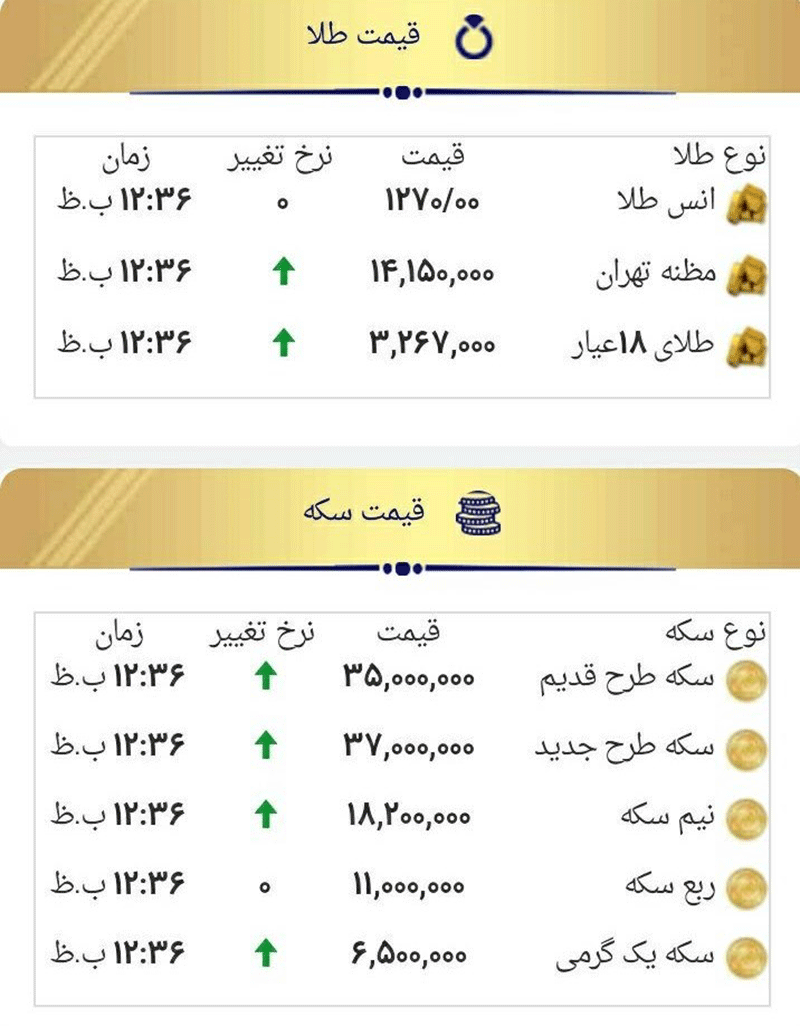 قیمت طلا، سکه و ارز در بازار امروز ۴ دی ۹۷