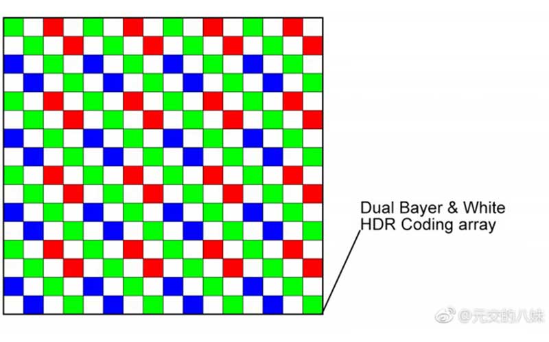 مشخصات سنسور ۳۸ مگاپیکسل IMX607 منتسب به هواوی P30 پرو فاش شد