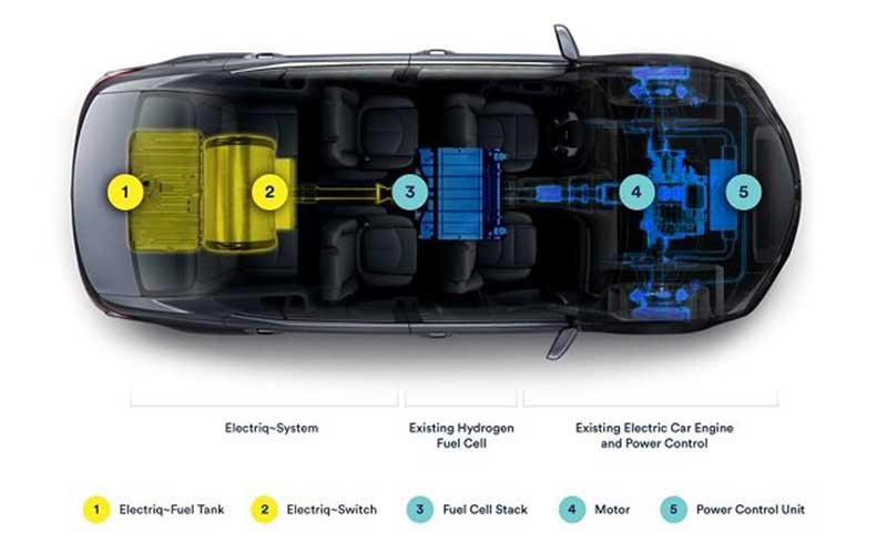 ارزانترین و به صرفهترین سوخت دنیا اختراع شد