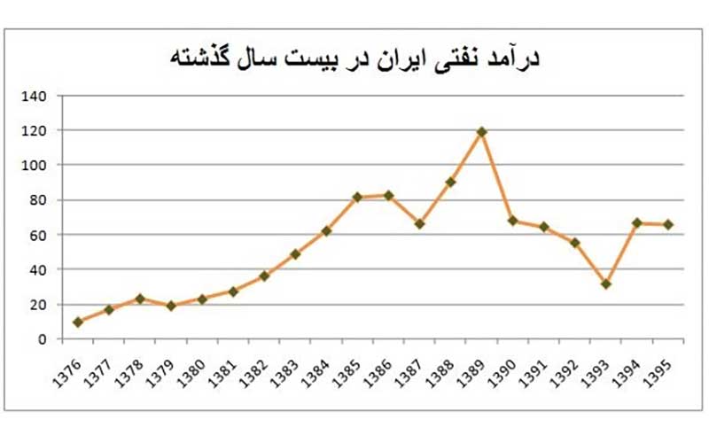 ادعاهای جدید "محمود احمدینژاد"