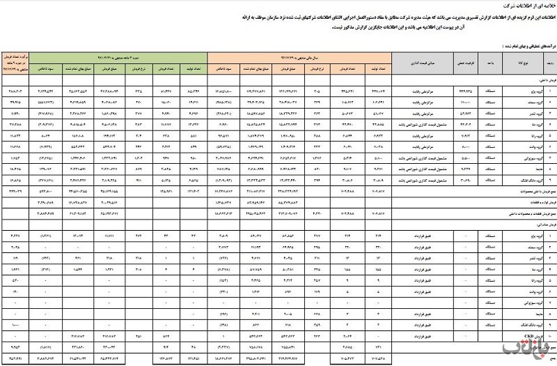علت اصلی زیان خودرو سازان خودشان هستند!/ آزادسازی قیمت خودرو بهانهای برای پوشش هزینه های خاص