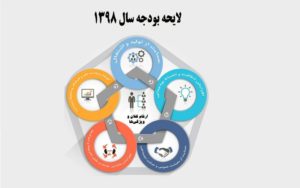 97بودجه دولتی.jpg