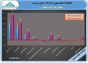 ذوب آهن اصفهان