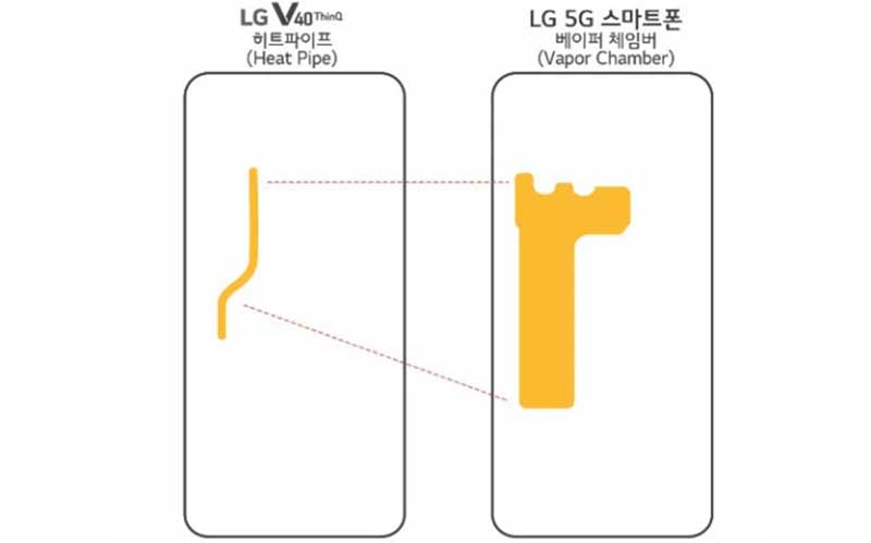 ال جی V50 ThinQ اولین پرچمدار 5G ال جی رویت شد