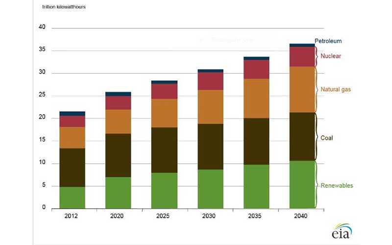 حمایت عجیب وزارت نفت از الحاق ایران به توافقنامه پاریس