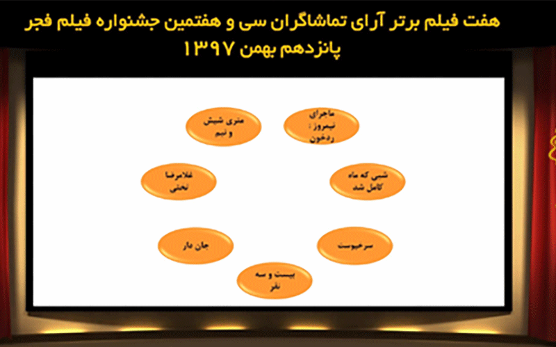 جشنواره ملی فیلم فجر