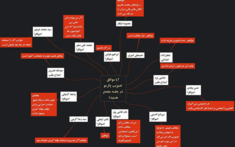مجمع تشخیص