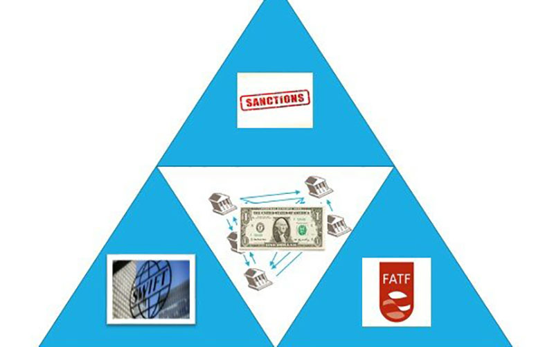 نهادهای نوین جهانی چگونه در خدمت تحریمها قرارگرفتند؟