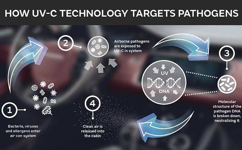 فناوری جدید جگوار لندرور برای کشتن باکترهای داخل خودرو