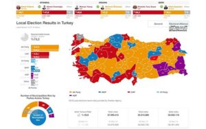 اردوغان