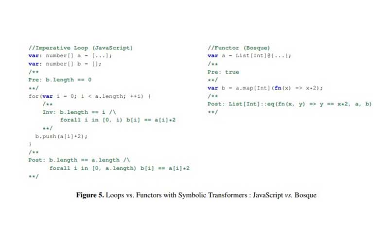 مایکروسافت زبان برنامهنویسی Bosque را معرفی کرد