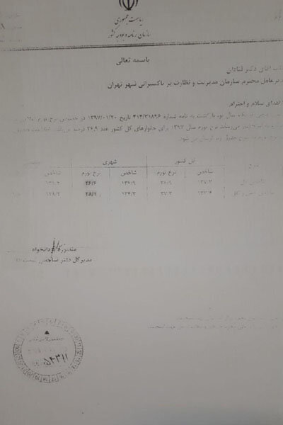 نامه سازمان برنامه و بودجه به تاکسیرانی/ جلسه ویژه شورای شهر