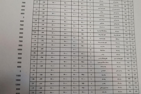 نامه سازمان برنامه و بودجه به تاکسیرانی/ جلسه ویژه شورای شهر