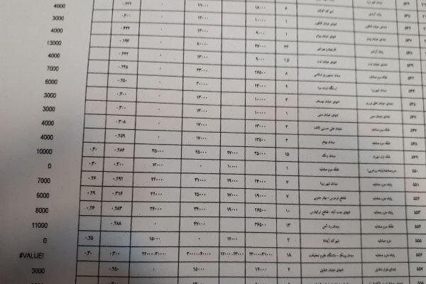 نامه سازمان برنامه و بودجه به تاکسیرانی/ جلسه ویژه شورای شهر