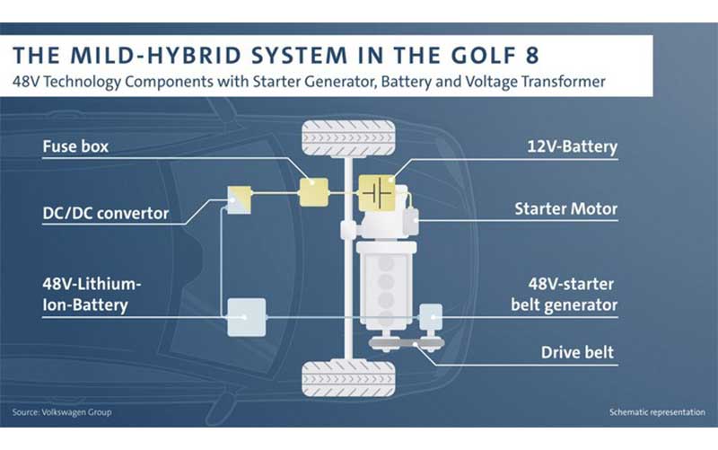 مشخصات فنی فولکس واگن گلف با سیستم برق ۴۸ ولت اعلام شد