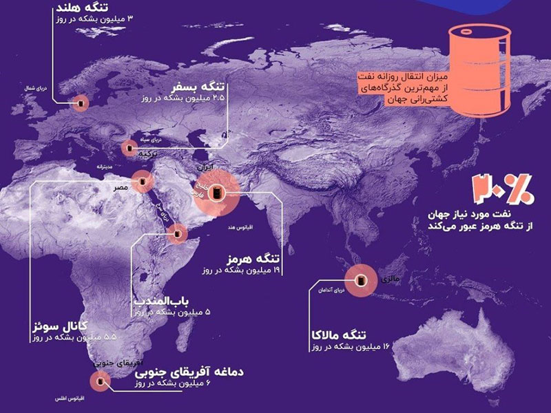 عبور ۲۰ درصد نفت جهان از شاهرگی به اسم "تنگه هرمز"