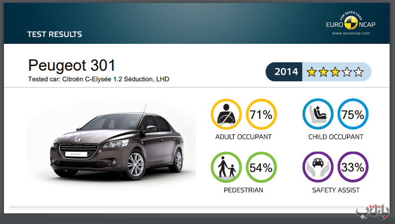 تست ایمنی پژو 301