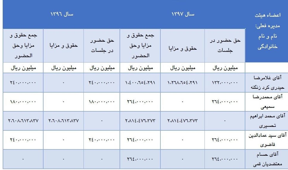 salary e1574580834389