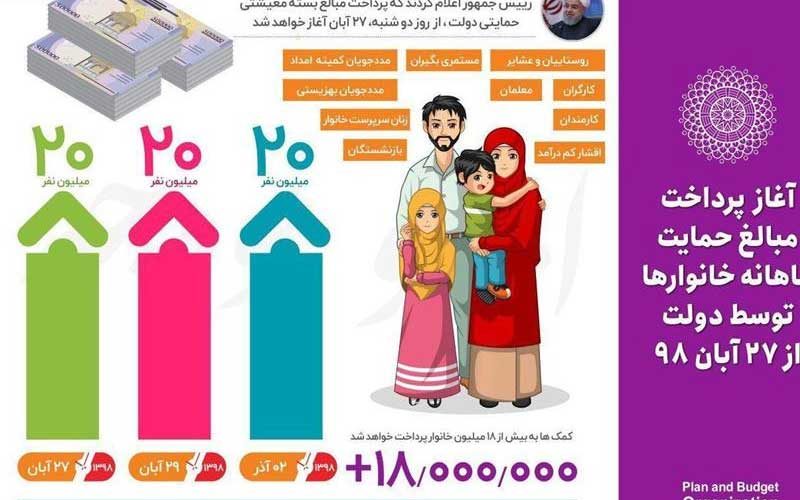 سامانه «ثبت‌نام جاماندگان یارانه حمایت معیشتی» دچار اختلال شد!