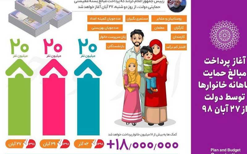 سامانه «ثبت‌نام جاماندگان یارانه حمایت معیشتی» دچار اختلال شد!