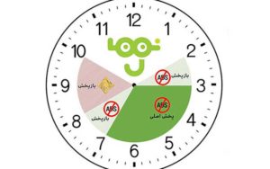 مدیر «شبکه کودک» درباره روند حذف تبلیغات بازرگانی گزارش داد