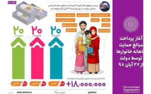 مرحله-دوم-یارانه-حمایت-معیشتی-فردا-واریز-می‌شود