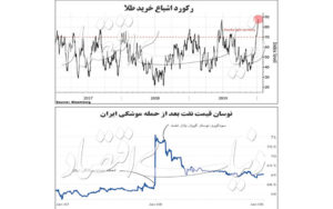 روز-پرنوسان-بازار-جهانی