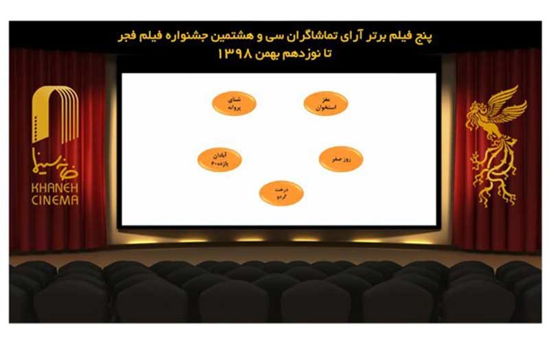 «دوزیست»-از-آرای-مردمی-حذف-شد-ادامه-رقابت-بین-۵-فیلم