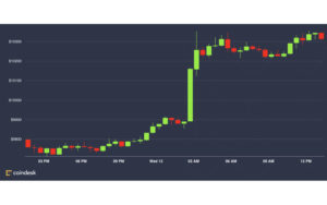 قیمت-بیت-کوین-دوباره-منفجر-شد