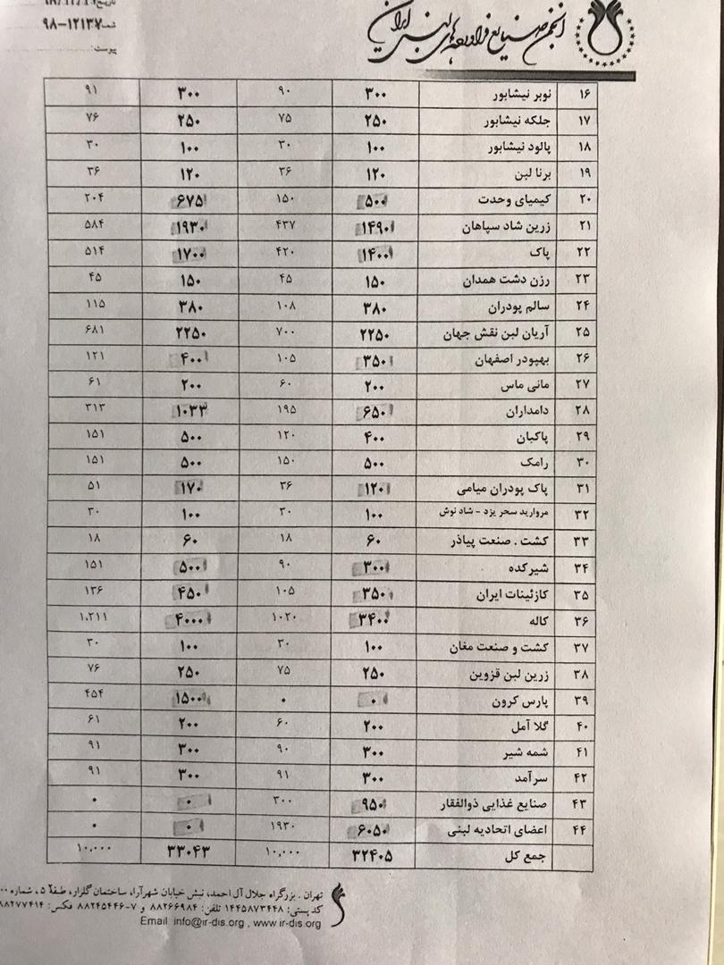 %D8%AA%D8%B5%D9%88%DB%8C%D8%B1 %D8%B4%D9%85%D8%A7%D8%B1%D9%87 %DB%B3 %DB%B2