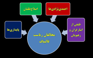 جلسات-محرمانه-برای-انتخابات-جایگزین-لاریجانی؛-کار-قالیباف-سخت-شد