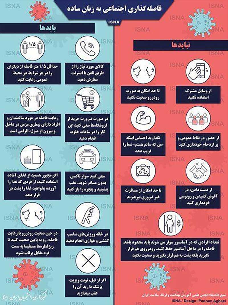 فاصلهگذاری اجتماعی به زبان ساده /اینفوگرافیک
