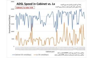 افزایش-۲-برابری-سرعت-اینترنت؛-با-VDSL-و-بدون-تعویض-مودم