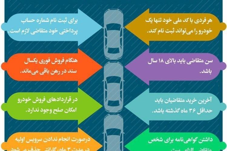 شرایط ثبتنام خودرو برای متقاضیان 1 شرایط ثبتنام خودرو برای متقاضیان