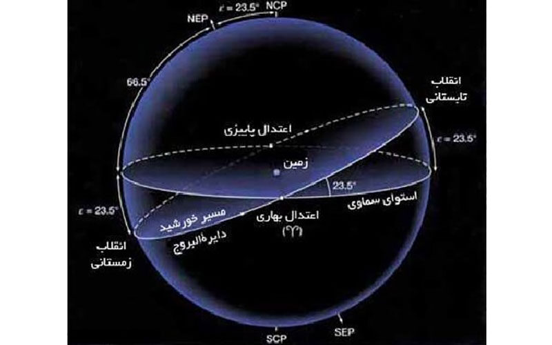 آغاز-انقلاب-تابستانی-و-خورشید-گرفتگی-در-بلندترین-روز-سال