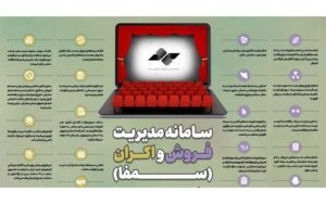 آغاز-به-کار-سامانه-بلیت‌فروشی-«سمفا»-با-۲۰۱-سینما