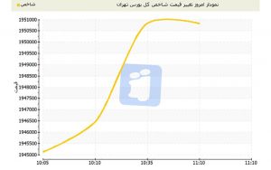 شاخص-کل-بورس-به-یک-میلیون-و-950-هزار-تومان-رسید